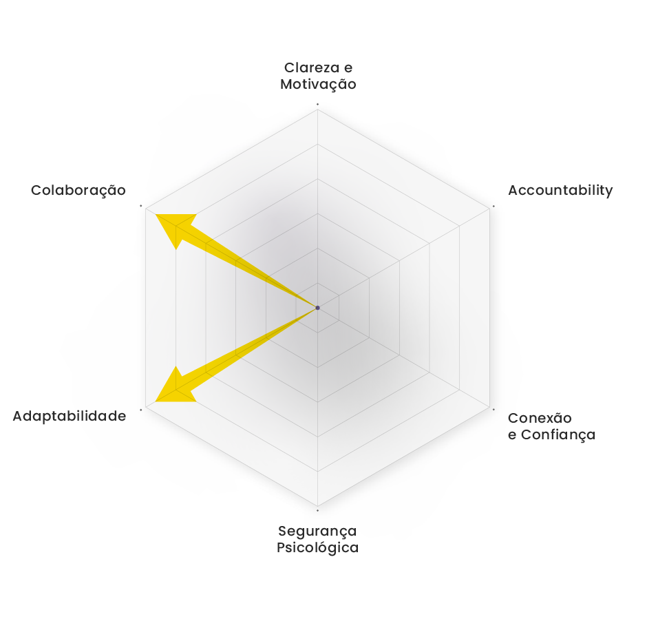 Radar 6 Alavancas Mission Eve